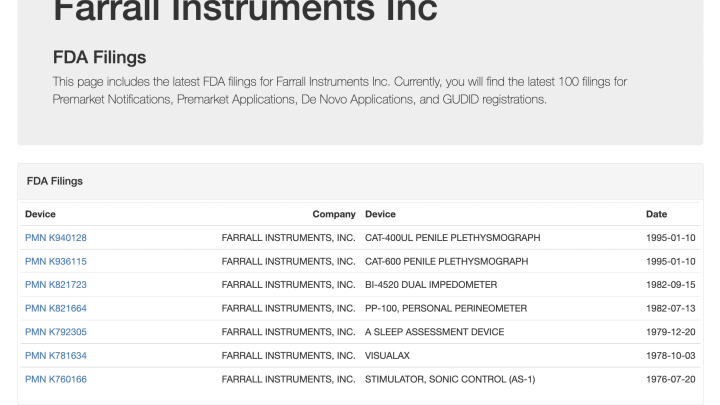Screenshot of the Farrall Instruments' FDA Filings page. Filings include 7 products, including CAT-400UL PENILE PLETHYSMOGRAPH, CAT-600 PENILE PLETHYSMOGRAPH, BI-4520 DUAL IMPEDOMETER, PP-100, PERSONAL PERINEOMETER, A SLEEP ASSESSMENT DEVICE, VISUALAX, and STIMULATOR, SONIC CONTROL (AS-1). 