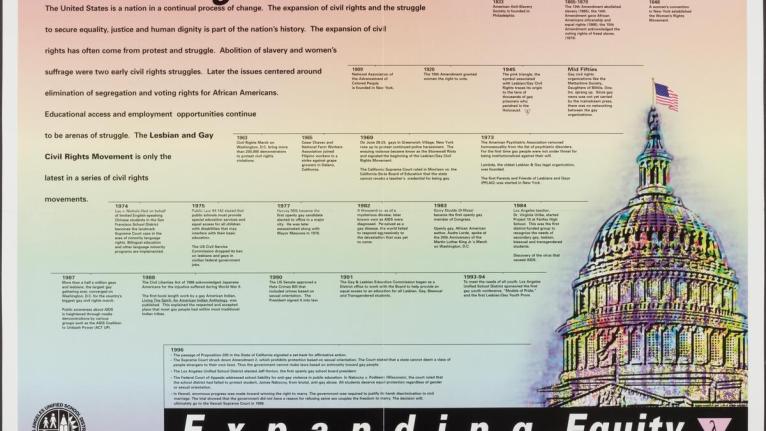 The Civil Rights Movement Poster with timeline